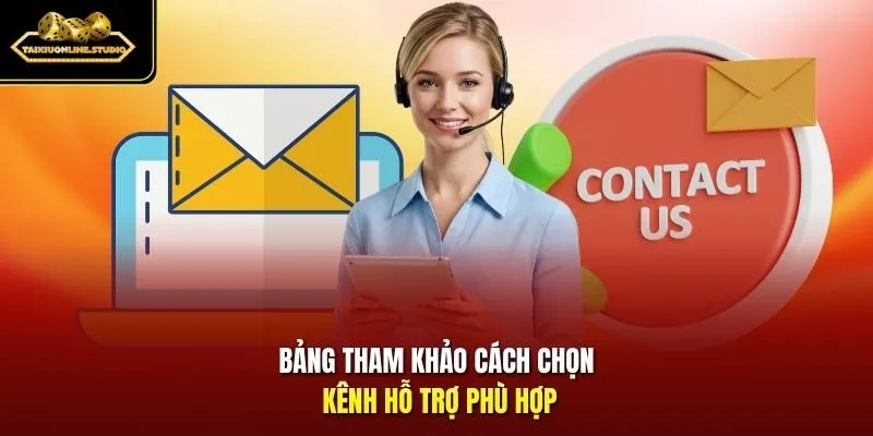 Bảng tham khảo cách chọn kênh hỗ trợ phù hợp