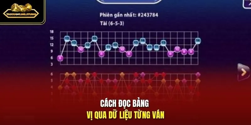 Cách đọc bảng vị qua dữ liệu từng ván
