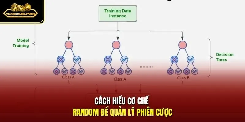 Cách hiểu cơ chế random để quản lý phiên cược