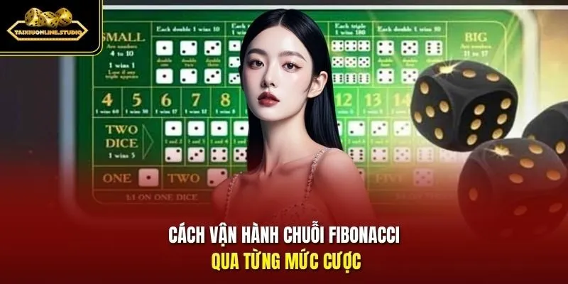 Cách vận hành chuỗi Fibonacci qua từng mức cược