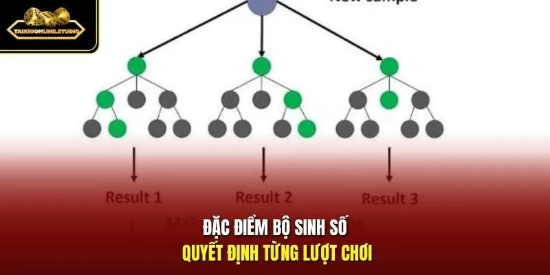 Đặc điểm bộ sinh số quyết định từng lượt chơi
