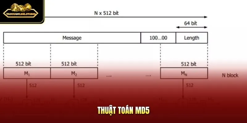 Thuật toán MD5